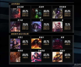  lols8全球总决赛观看人数近一亿打破电竞收视纪录