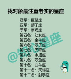  12星座的恋爱要求,喜提12星座女朋友的超级攻略