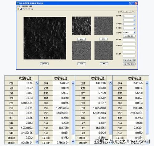  视觉缺陷检测纹理特征模型提取方法