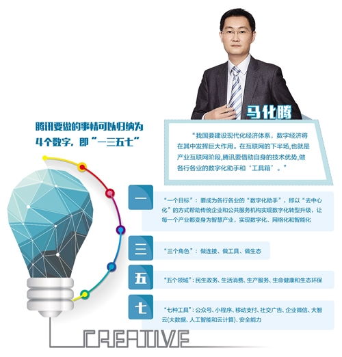  马化腾腾讯要做最受人尊敬的互联网企业
