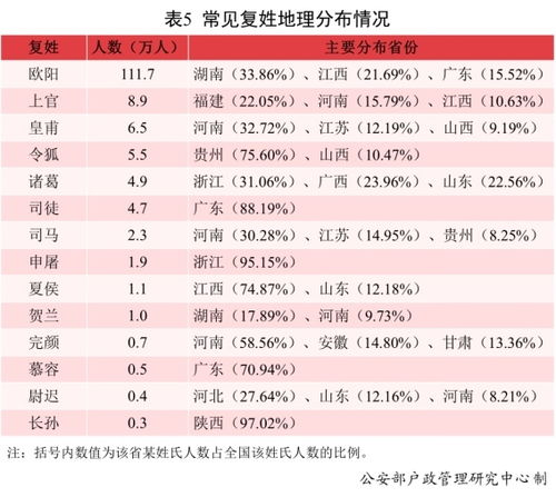  2021年男女新生儿爆款名字公布分别为沐宸和若汐