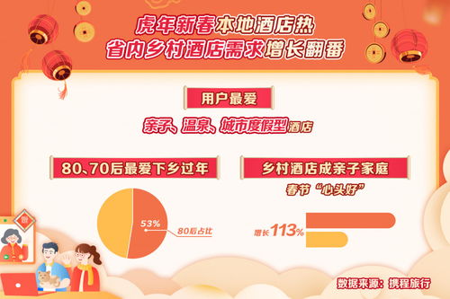  就地过年成趋势成渝入选就地过年城市榜单前十名