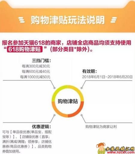  618购物津贴是什么2018天猫618购物津贴怎么用