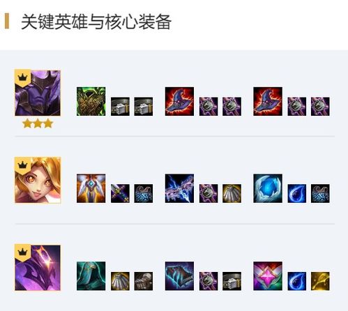  云顶之弈10.12星守女团阵容玩法思路分享