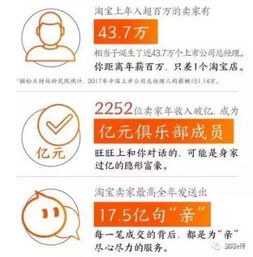  2018年淘宝数据报告,大家对照看一下自己在哪个梯队