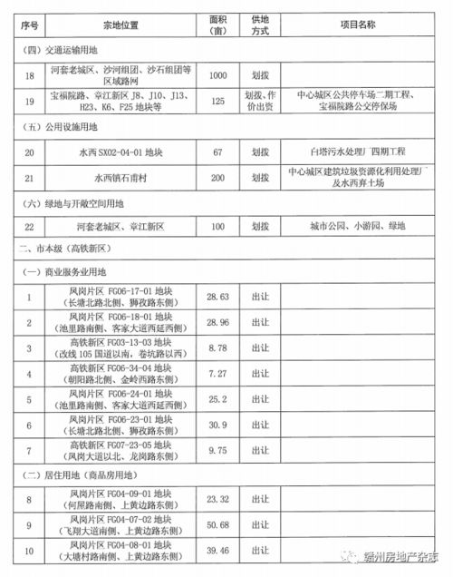  大爆发2021年中心城区国有建设用地计划供应总量29512亩涉及民生教育交通