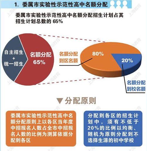  国家戳破学区房的巨大泡沫,从上海开始