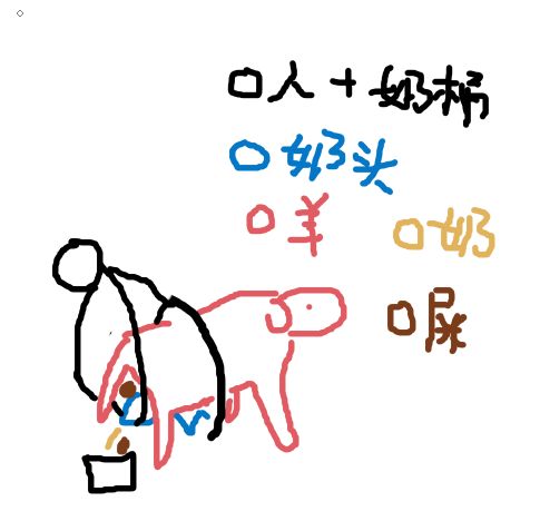  挤奶的时候动物的大便小便掉进接奶桶了,那桶奶怎么办