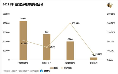  口腔护理疯涨,牙膏会跑出独角兽吗