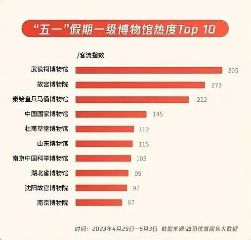  五一消费热数据的背后,究竟释放了怎样的信号