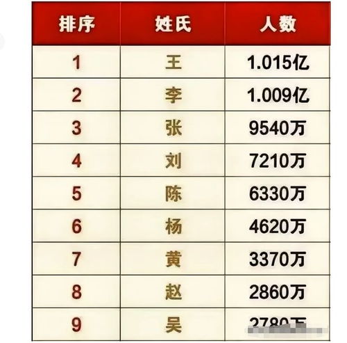 2019微信头像图片姓氏百家姓排名