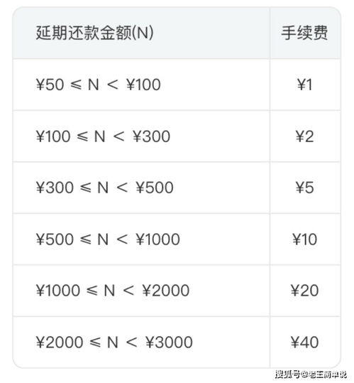  美团月付已上线,像花呗和备用金的结合体,不是随便就能开通