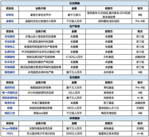  星闻周报滴滴外卖即将启动腾讯加注斗鱼虎牙直播