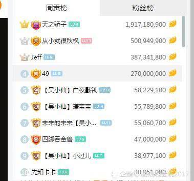  虎牙超级神豪明争暗斗美女主播意外获得200多万礼物逆袭夺冠