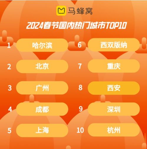  马蜂窝2024春节出行数据家庭亲子客群占比超40