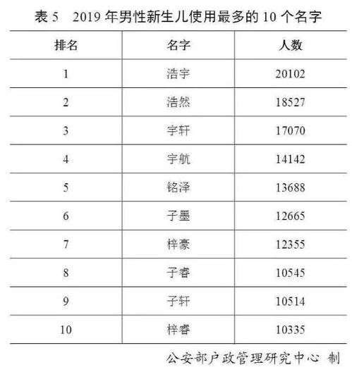  最新百家姓排名变了叫这个名字的人最多,包括你吗