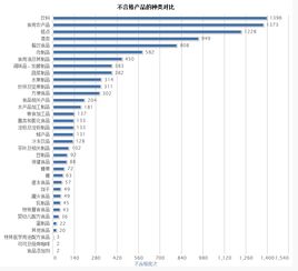  2017年国内食品安全抽检不合格信息分析报告转食品行业监管powereddiscuz