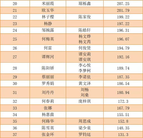  2021年第一季度九江镇新市民积分入户分数名单