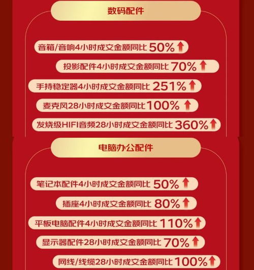  京东11.11用户消费新趋势储能户外电源成交额同比增长300