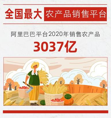  阿里巴巴蝉联全国最大农产品销售平台助力乡村经济可持续发展
