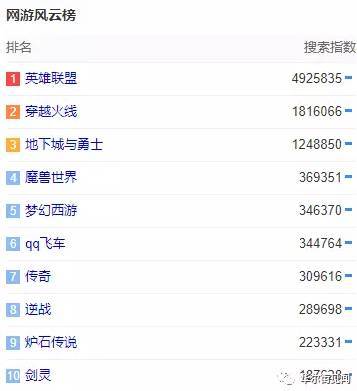  砸了4个亿腾讯要吃鸡这款王思聪林更新鹿晗都在玩的游戏,会成为下一个王者荣耀吗