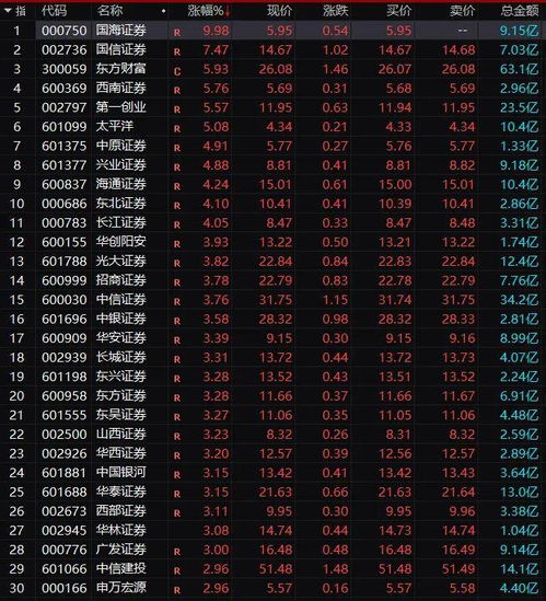  大牛证券多股涨停,a股牛气冲天
